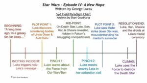 Star Wars A New Hope Animated Paradigm 540p.mp4 snapshot 00.00 2023.04.29 02.36.48 300x169 - Star-Wars-A-New-Hope-Animated-Paradigm-540p.mp4_snapshot_00.00_[2023.04.29_02.36.48]