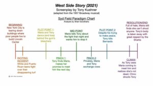 West Side Story 2021 Animated Paradigm with iMovie Soundtrack.mp4 snapshot 00.00 2023.04.29 02.36.11 300x169 - West-Side-Story-2021-Animated-Paradigm-with-iMovie-Soundtrack.mp4_snapshot_00.00_[2023.04.29_02.36.11]