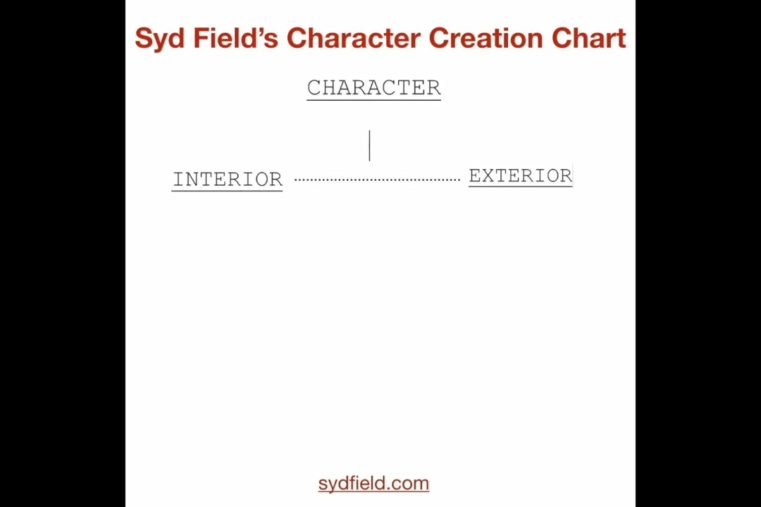 thumb 1s - 1S - Syd Field's Character Creation Chart