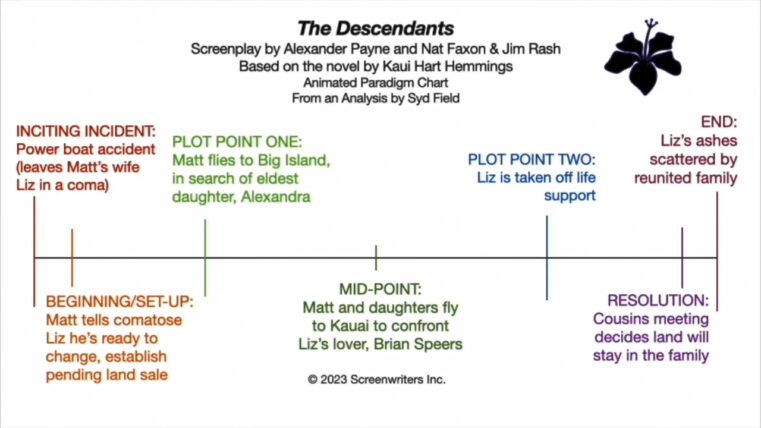img descendants - 10 - The Descendants Animated Paradigm